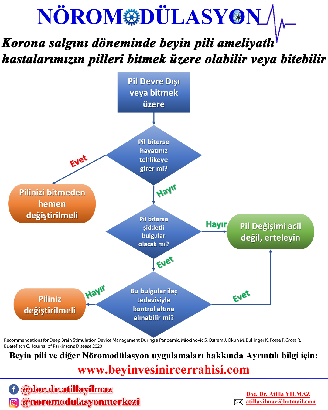 Korona virüs döneminde Beyin Pili